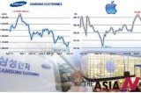 Samsung, Apple shares ‘decoupling’