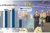 Hyundai, Toyota to compete in Brazil
