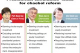 Elusive chaebol reform