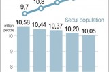 Seoul likely to lose megacity status