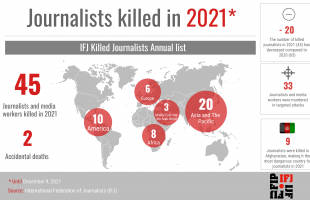 Journalists – Living in a dangerous world