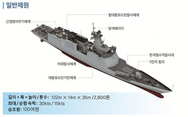 This image provided by the Navy shows South Korea's new 2,800-ton FFG-II frigate named Seoul. (Yonhap)