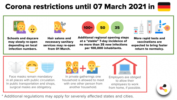 Germany restrictions until 7 March 9Twitter)